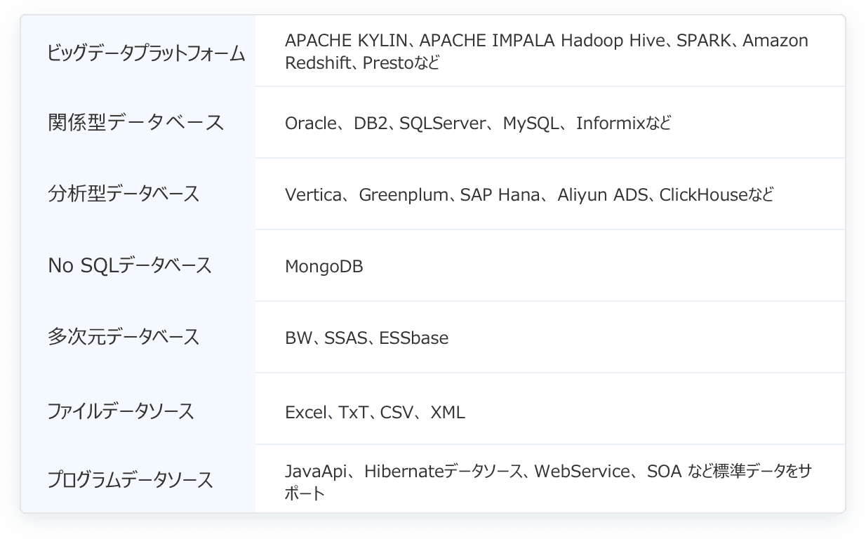 データソース管理